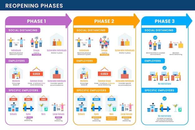 Chronologie Des Phases De Réouverture