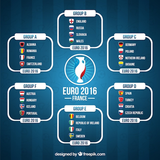 Vecteur gratuit classification de l'euro 2016