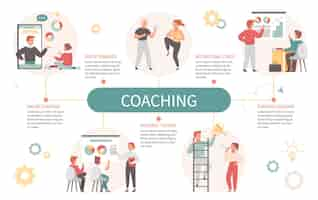 Vecteur gratuit coaching concept plat avec illustration vectorielle de scènes d'entraînement commercial et fitness