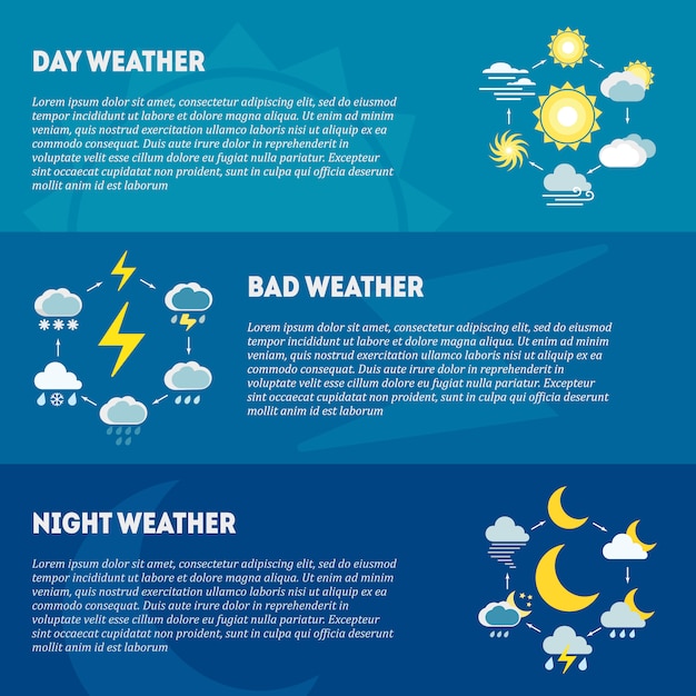 collection de bannières Météo