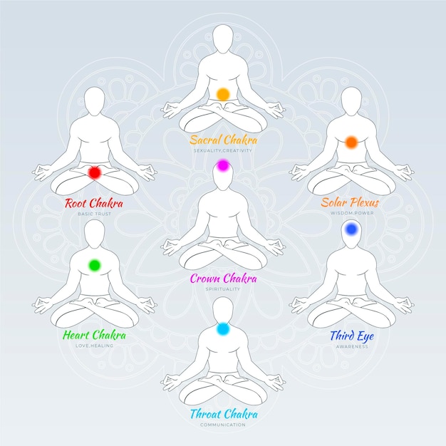 Collection De Chakras Corporels