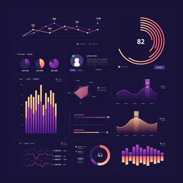 Collection d'éléments de tableau de bord infographique