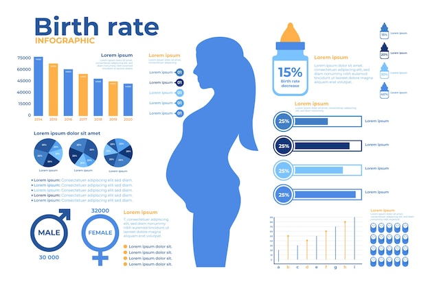 Collection D'infographie Sur Le Taux De Natalité