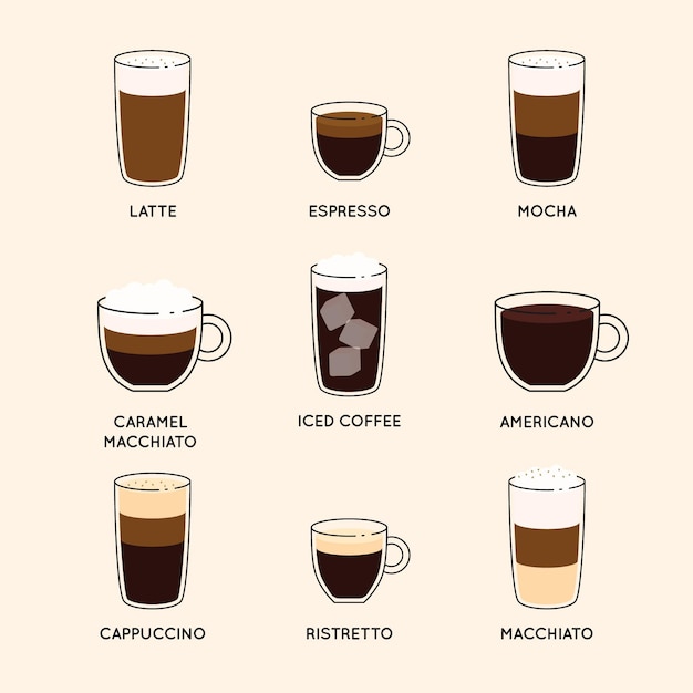 Collection De Types De Café