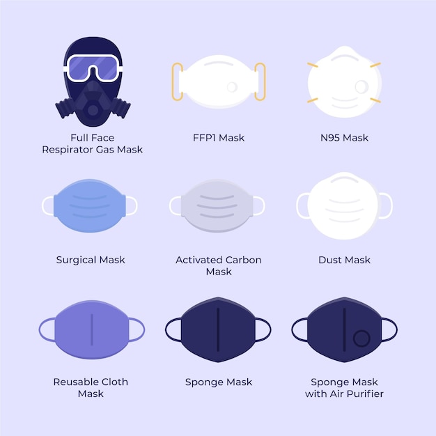 Vecteur gratuit collection de types de masques faciaux