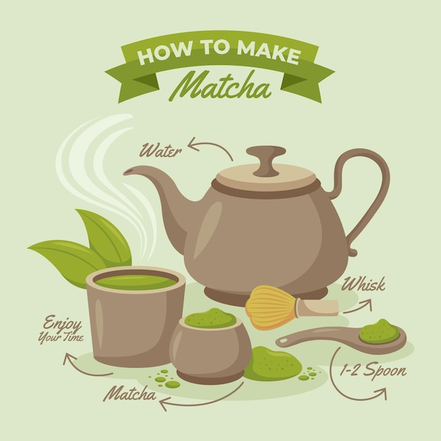 Vecteur gratuit comment faire du concept matcha