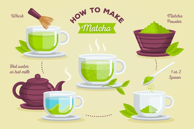 Vecteur gratuit comment faire du concept matcha