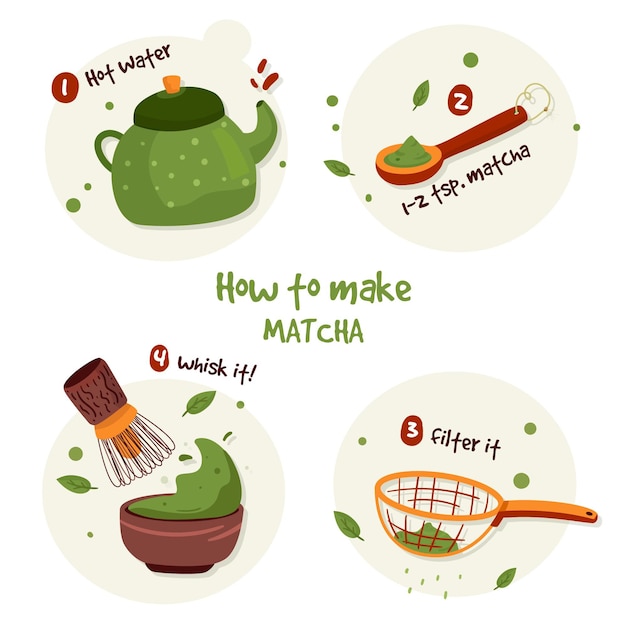 Vecteur gratuit comment faire du concept matcha