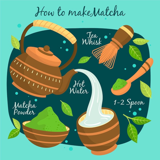 Vecteur gratuit comment faire du matcha