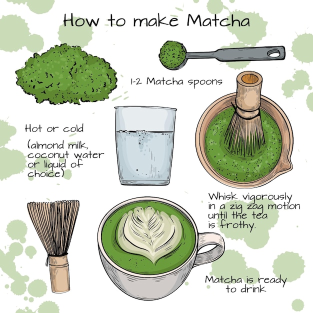 Comment Faire Du Matcha