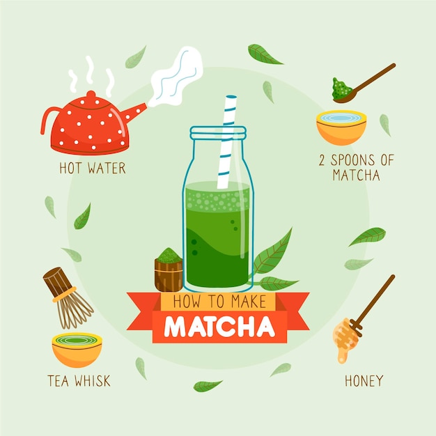 Vecteur gratuit comment faire des instructions de matcha