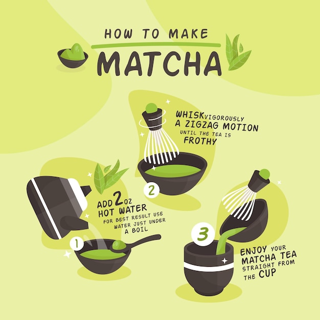 Vecteur gratuit comment faire des instructions sur le thé matcha