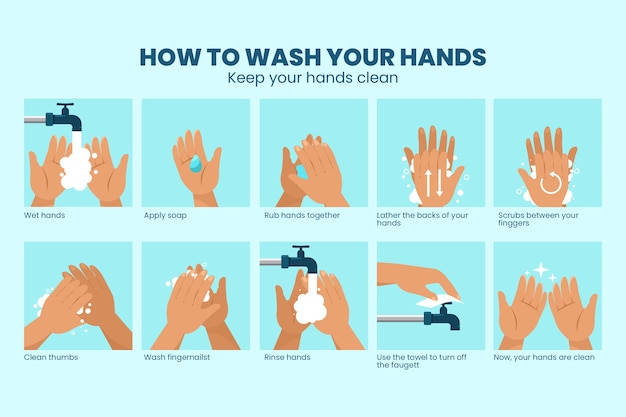 Vecteur gratuit comment se laver les mains