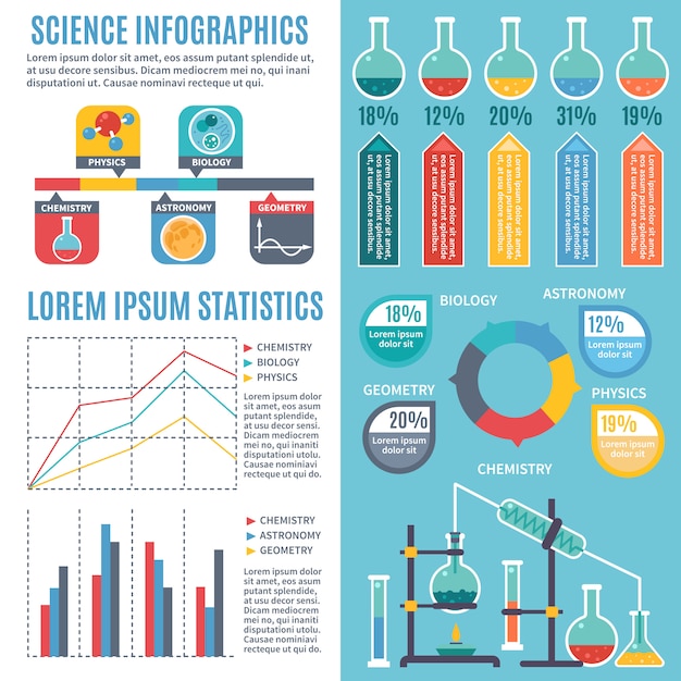 Vecteur gratuit communication des infographies de disciplines scientifiques