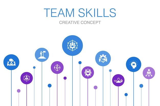 Compétences d'équipe modèle d'infographie en 10 étapes. collaboration, coopération, travail d'équipe, icônes simples de communication
