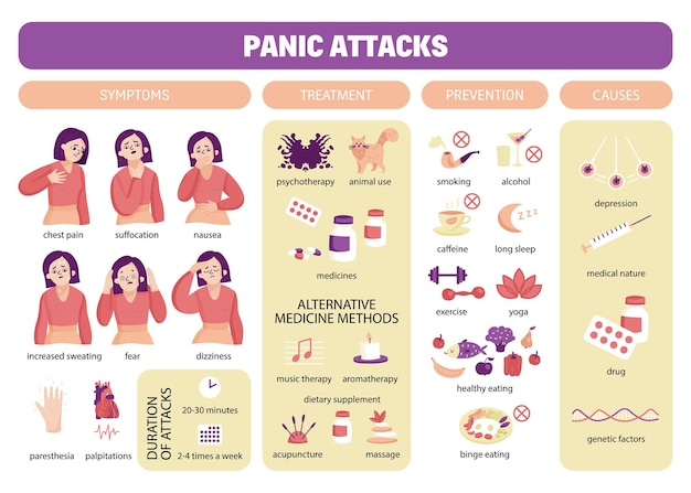 Vecteur gratuit composition infographique des attaques de panique