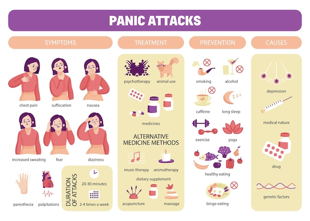 Composition Infographique Des Attaques De Panique