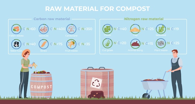 Vecteur gratuit composition infographique des matériaux de compost