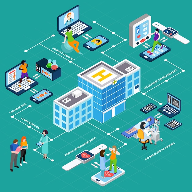 Composition Isométrique D'équipement Médical Avec Des Appareils Grand Public Et Des Gadgets Pour Le Suivi De La Condition Physique Avec Des Personnes