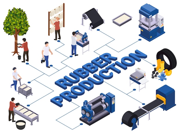 Vecteur gratuit composition isométrique de production de caoutchouc avec organigramme de texte et icônes de machines de fabrication et illustration vectorielle de travailleurs