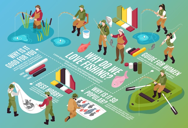 Composition D'organigramme Horizontal De Pêche Isométrique Avec Des Personnages Humains Isolés Bateaux Poissons éléments Infographiques