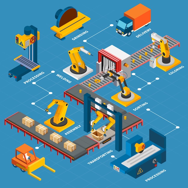 Vecteur gratuit composition de l'organigramme des machines industrielles