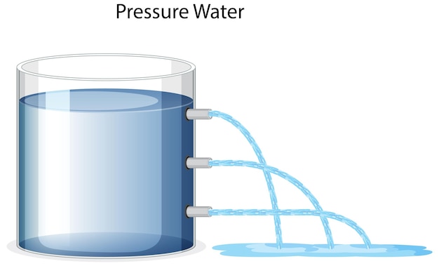 Concept d'affiche d'expérience scientifique avec pression liquide