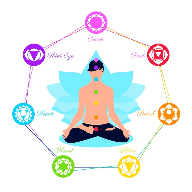 Vecteur gratuit concept de chakras corporels