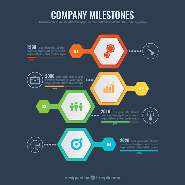 Concept De Chronologie De L'infographie