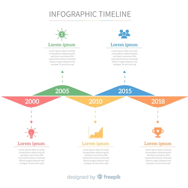 Vecteur gratuit concept de chronologie d'infographie