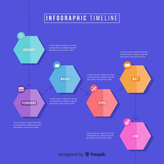 Concept De Chronologie D'infographie