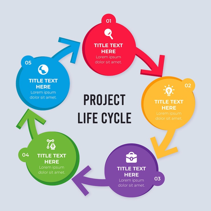 Vecteur gratuit concept de cycle de vie de projet plat