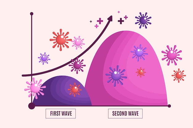 Concept graphique de la deuxième vague de coronavirus