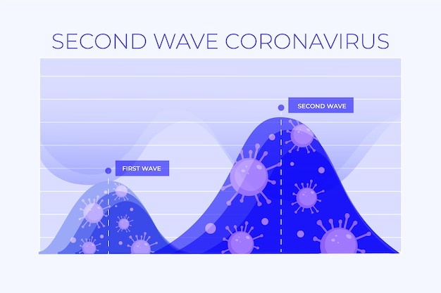 Vecteur gratuit concept graphique de la deuxième vague de coronavirus