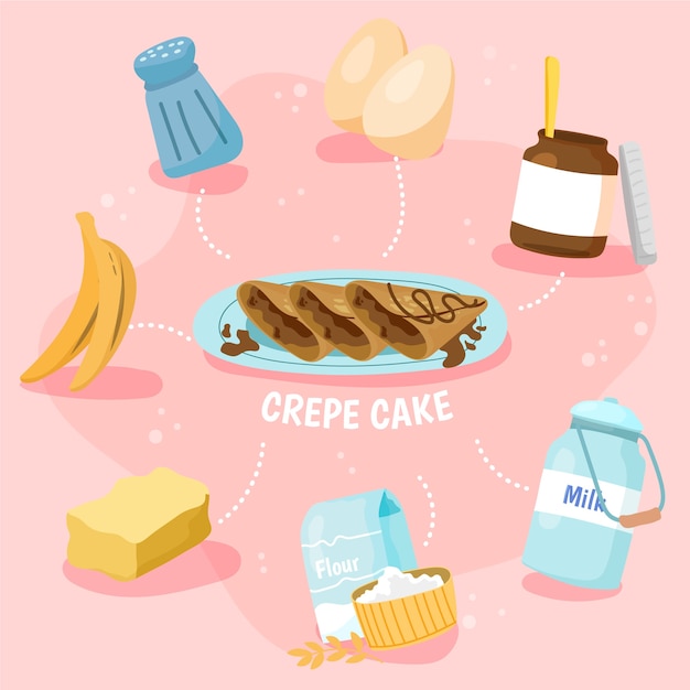 Concept d'illustration de gâteau crêpe