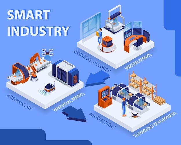 Concept D'industrie Intelligente