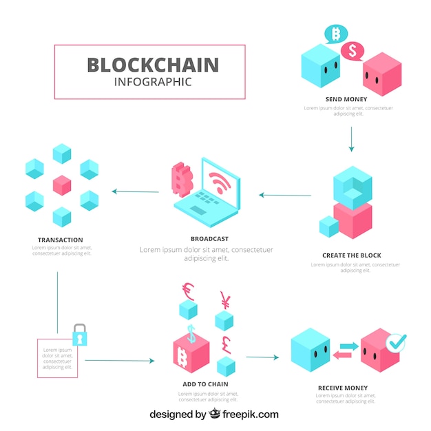 Vecteur gratuit concept d'infographie blockchain