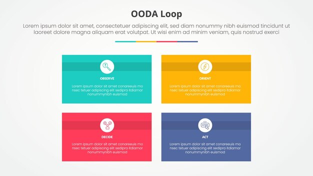 Concept d'infographie en boucle OODA pour la présentation de diapositives avec une structure de matrice de boîte rectangulaire avec une liste en quatre points avec un style plat