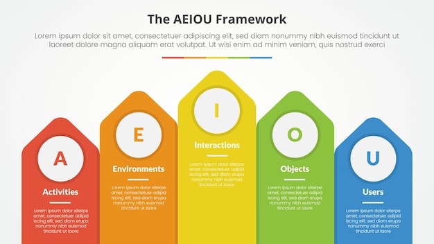 Concept D'infographie De Cadre Aeiou Pour La Présentation De Diapositives Avec La Direction Verticale De La Flèche Vers Le Haut Avec Une Liste En 5 Points Avec Un Style Plat