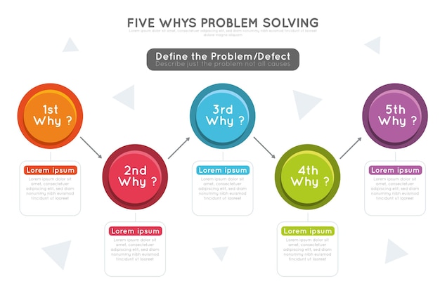 Vecteur gratuit concept d'infographie de cinq pourquoi