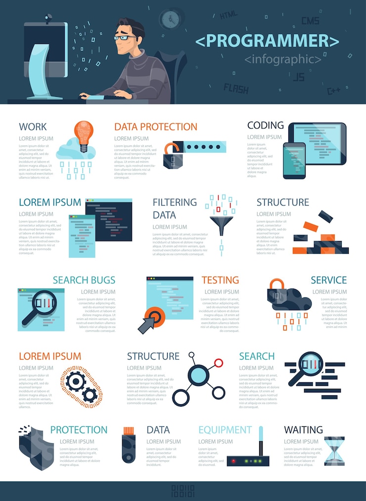 Vecteur gratuit concept d'infographie de codage technologique