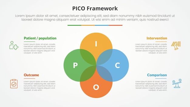 Le concept d'infographie du cadre PICO pour la présentation de diapositives avec un grand cercle unit venn mélange avec une liste de 4 points avec un style plat