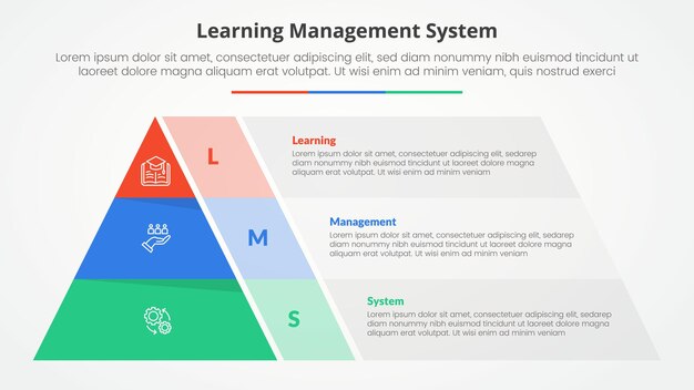 Le concept d'infographie du système de gestion de l'apprentissage LMS pour la présentation de diapositives en forme de pyramide et une boîte de conteneur transparente avec une liste en trois points avec un style plat