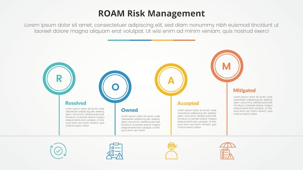 Vecteur gratuit concept d'infographie de gestion des risques d'itinérance pour la présentation de diapositives avec contour ligne de temps de cercle vers le haut et vers le bas avec liste en quatre points avec style plat