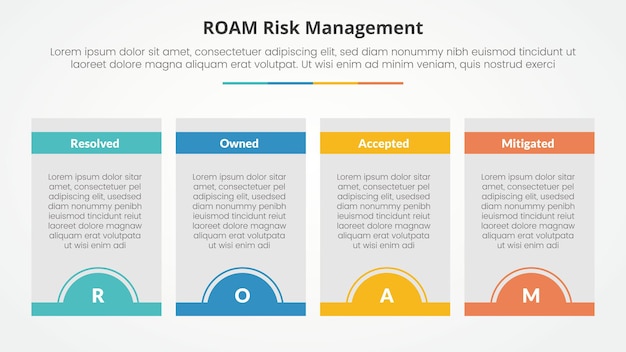 Vecteur gratuit concept d'infographie de gestion des risques d'itinérance pour la présentation de diapositives avec un tableau en boîte et un badge en demi-cercle en bas avec une liste en quatre points avec un style plat