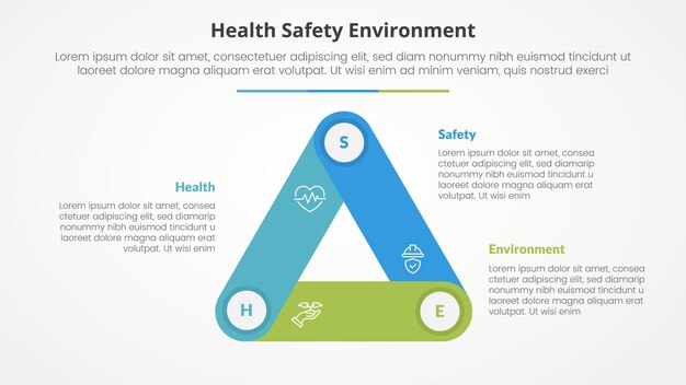 Concept d'infographie HSE pour la présentation de diapositives avec une forme de rectangle circulaire de cycle triangulaire reliée à une liste en trois points avec un style plat