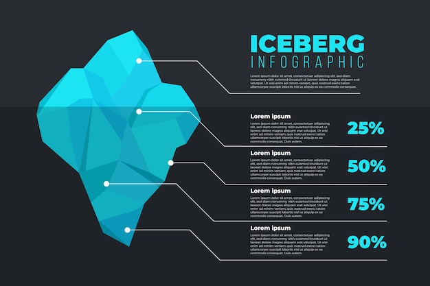 Vecteur gratuit concept d'infographie iceberg