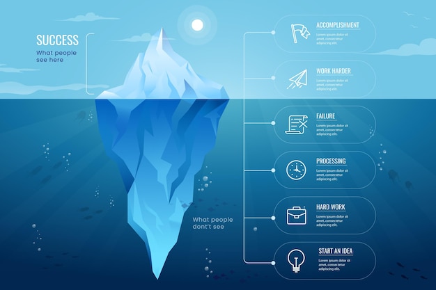 Vecteur gratuit concept d'infographie iceberg