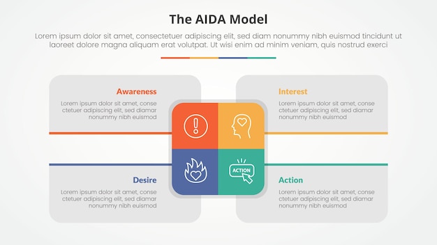 Un Concept D'infographie De Modèle De Marketing Ida Pour La Présentation De Diapositives Avec Un Grand Rectangle Au Centre Et Une Description De Boîte Autour Avec Une Liste En Quatre Points Avec Un Style Plat