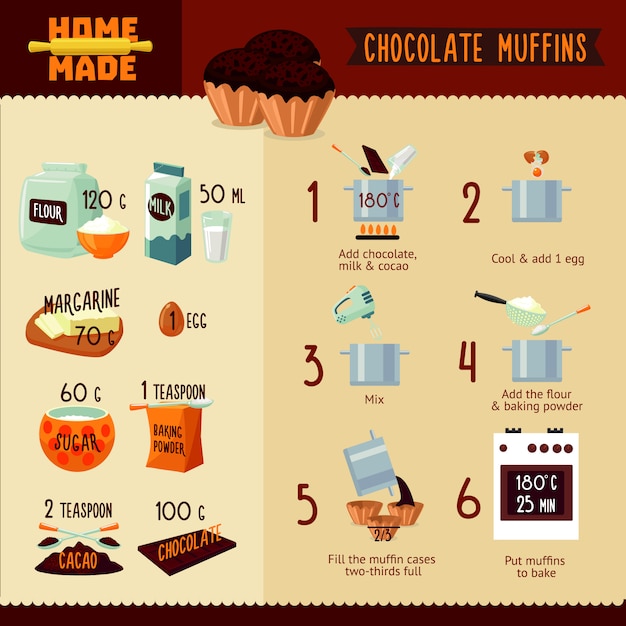 Concept D & # 39; Infographie De Recette De Muffins Au Chocolat